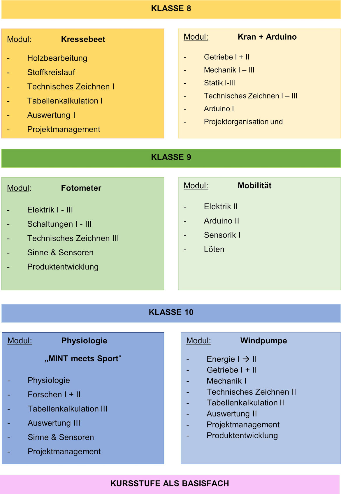 nwt klassenstufen 01